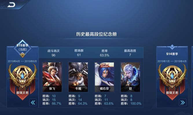 王者荣耀积分提升需要多少费用？  第3张