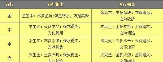 梦幻西游五行玩法金色伙伴领取条件？  第2张