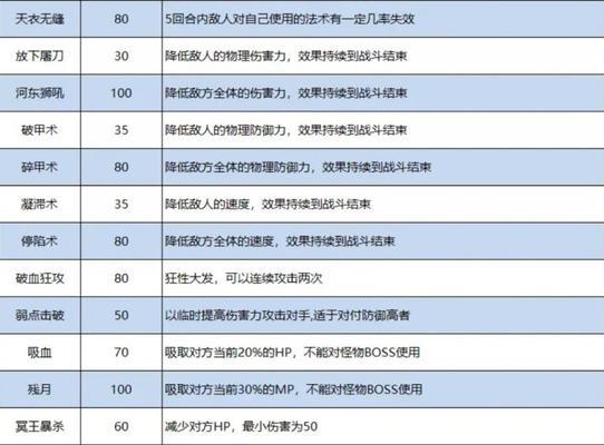 梦幻西游中如何获得双武器？有哪些途径？  第1张