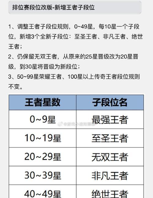 王者荣耀至圣王者图标代表什么？如何获得？  第3张