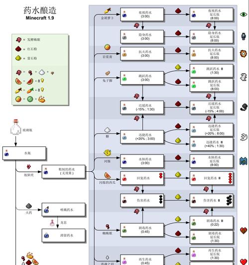我的世界中如何获得稀有物品？获取方法是什么？  第1张