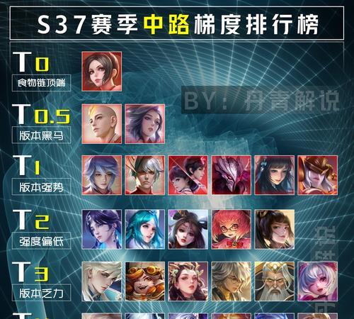 王者荣耀法师如何获得对面视角？  第2张