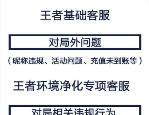 王者荣耀客服的QQ号码是多少？如何通过QQ联系客服？  第3张
