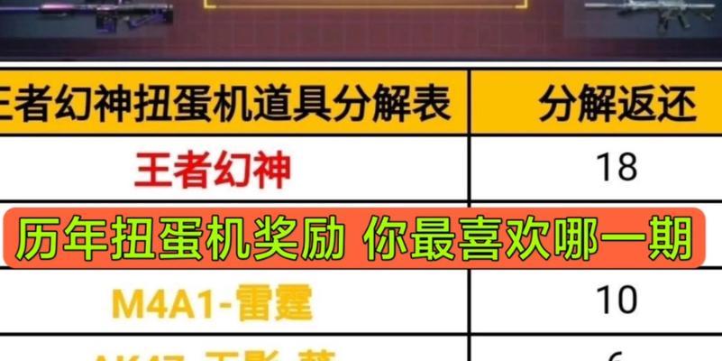 穿越火线手游都有什么任务？任务的奖励是什么？  第1张