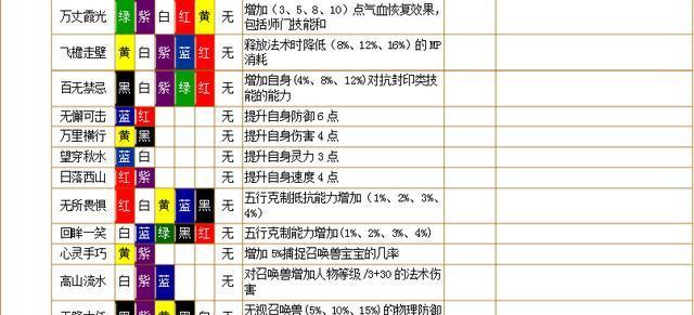 梦幻西游嘉陵江玩法特点是什么？  第2张