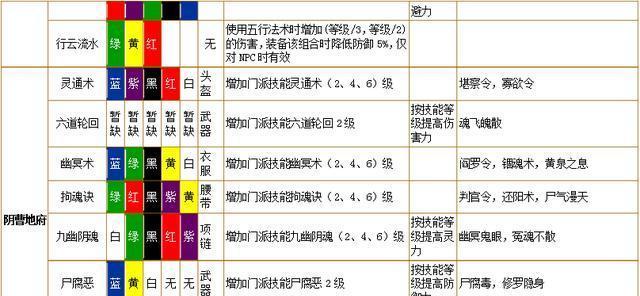 梦幻西游嘉陵江玩法特点是什么？  第3张