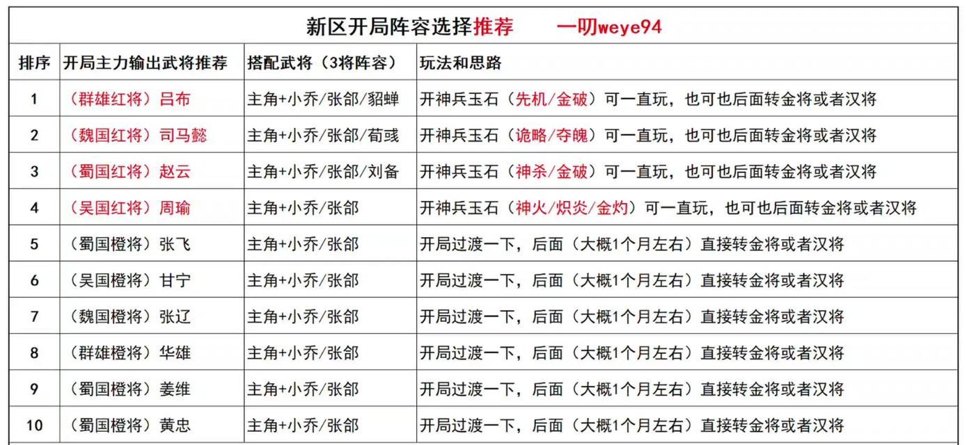 三国杀武将列传鏖战新丰如何通关？  第3张