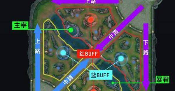 王者荣耀怎么分上下路？上下路的分配方法是什么？  第3张