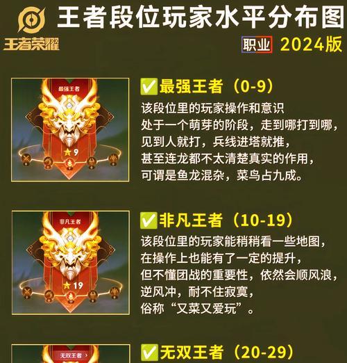 王者荣耀怎么分上下路？上下路的分配方法是什么？  第2张
