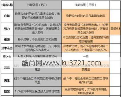 梦幻西游禁锢技能使用效果如何？  第1张