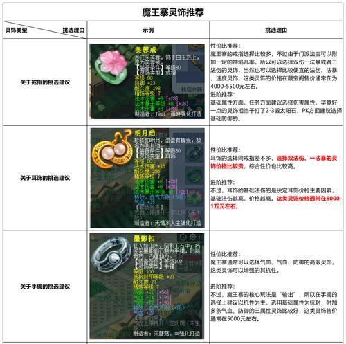 梦幻西游5孔多少钱？如何获取5孔装备？  第3张