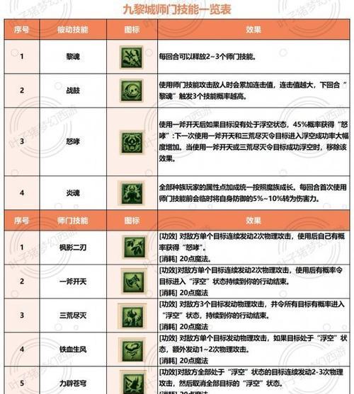 梦幻西游5开九黎城能获得多少收益？  第3张