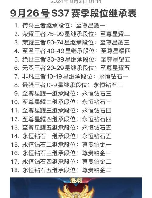 王者荣耀排位赛段位如何继承？计算方法是什么？  第1张