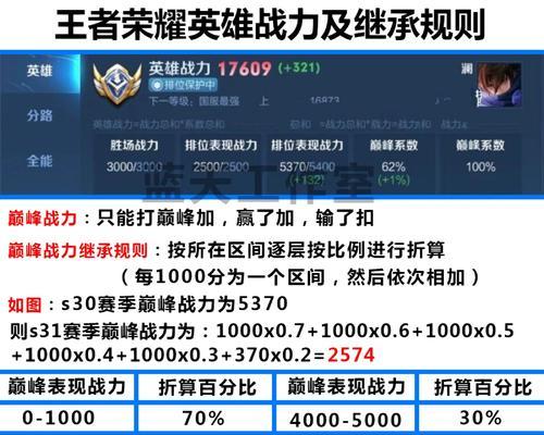 王者荣耀排位赛段位如何继承？计算方法是什么？  第3张