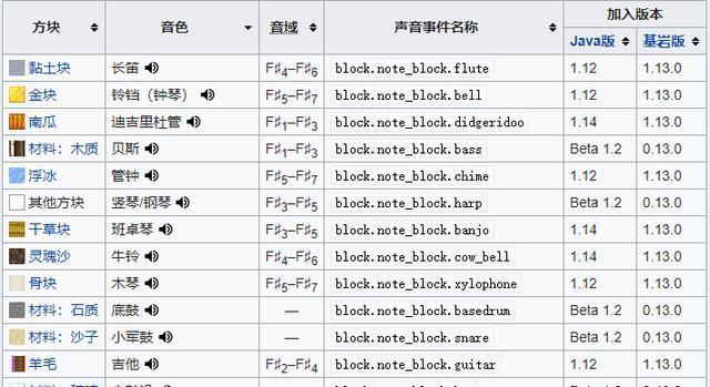我的世界消息发送步骤是什么？  第1张