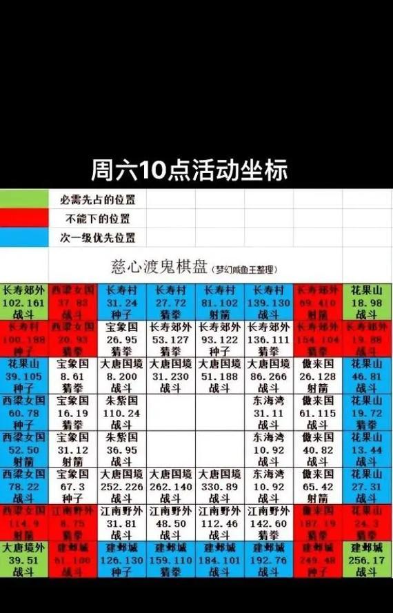 梦幻西游下棋规则有哪些？  第2张