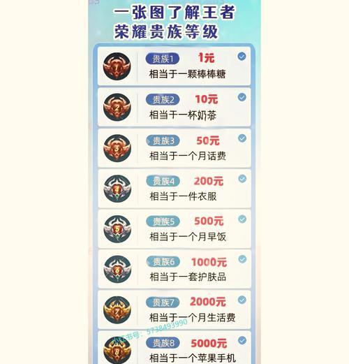 王者荣耀十连抽需要多少金币？概率如何？  第3张