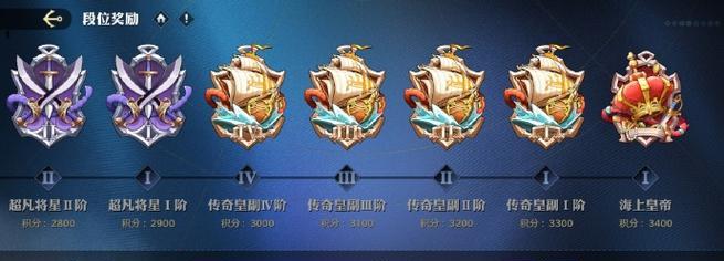 海贼王段位分段手游有哪些特点？  第3张