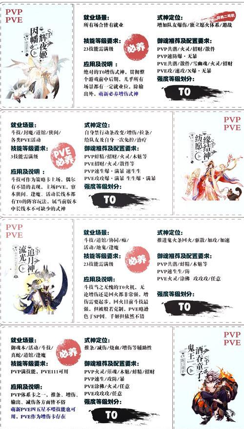 哪些手游提供团本辅助功能？它们的辅助效果如何？  第2张