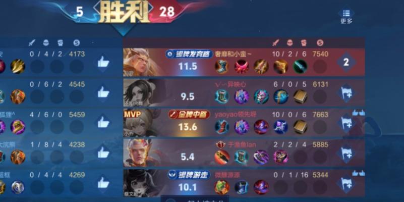 王者荣耀中超神的作用是什么？  第2张