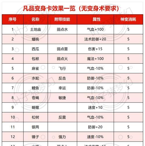 梦幻西游年卡价格是多少？  第2张