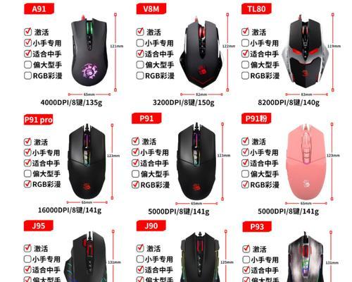 绝地求生血色鼠标设置方法是什么？设置的好处有哪些？  第1张