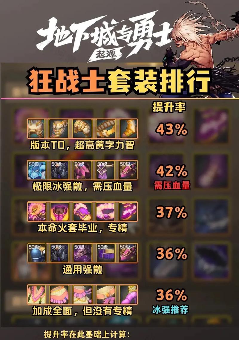 dnf手游中天翎逐月殒灭护肩的性能如何？选择哪个护肩更合适？  第2张