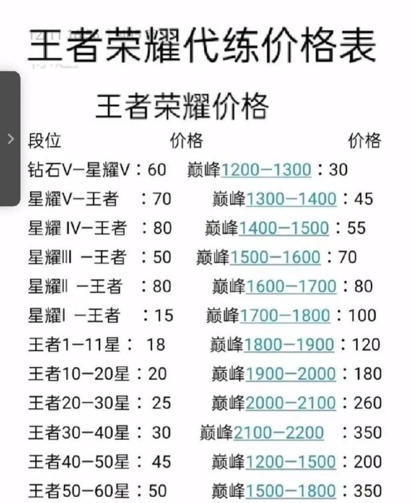 50星的王者荣耀账号市场价值多少？  第3张