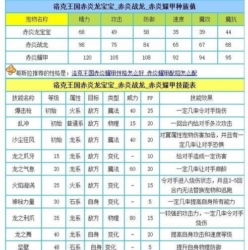 赤炎守护在洛克王国中的加点策略是什么？  第2张