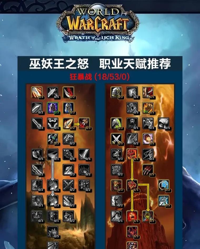 魔兽世界钢铁意志战士怎么样？钢铁意志战士的评价如何？  第3张