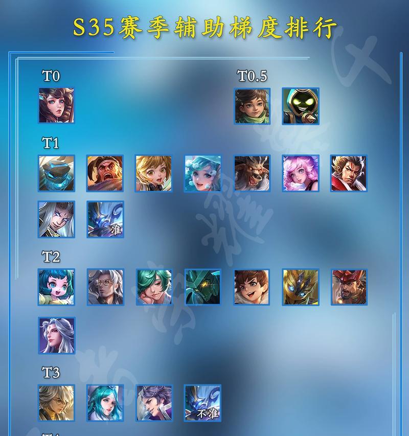 王者荣耀预选阵容根据什么排行？如何根据排行选择合适的阵容？  第2张