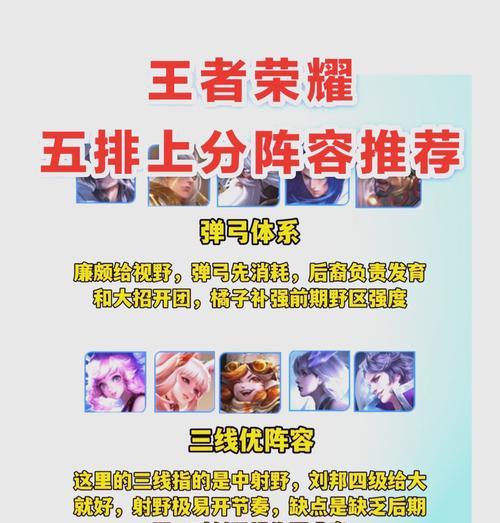 王者荣耀预选阵容根据什么排行？如何根据排行选择合适的阵容？  第3张