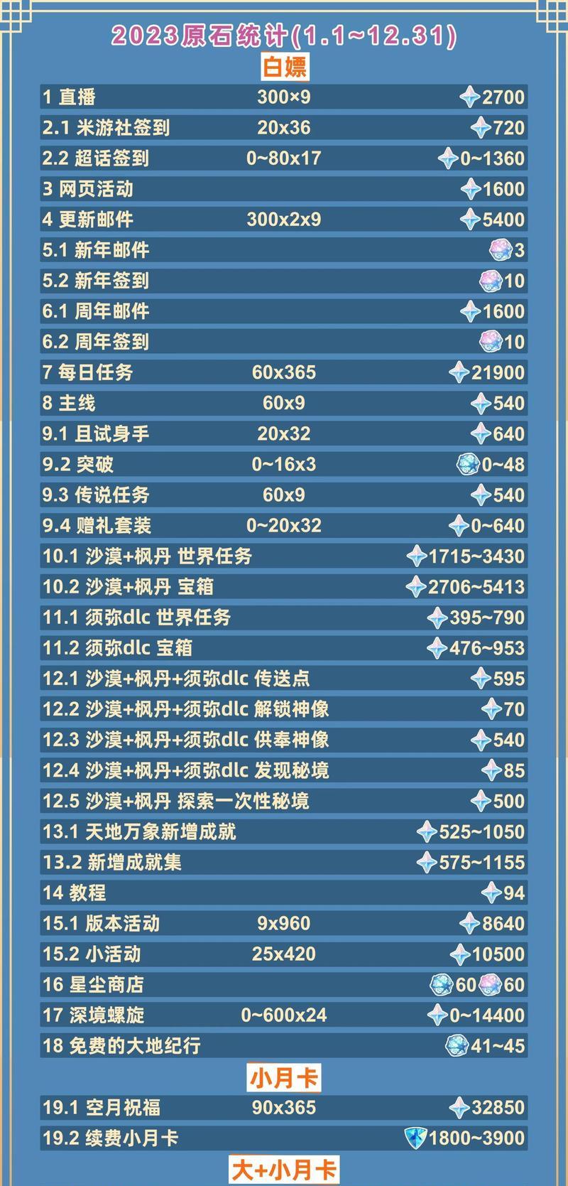 原神生命螺旋如何卸掉？有什么方法？  第2张