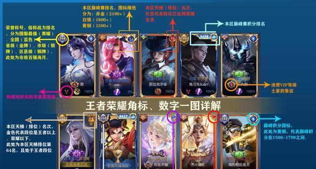 王者荣耀中的“G”代表什么？“G”在游戏中有什么作用？  第1张