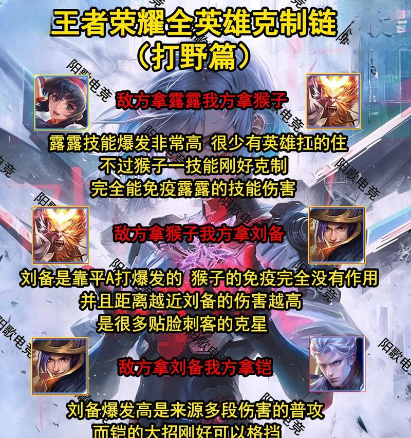 王者荣耀天梯排名是如何决定的？  第1张