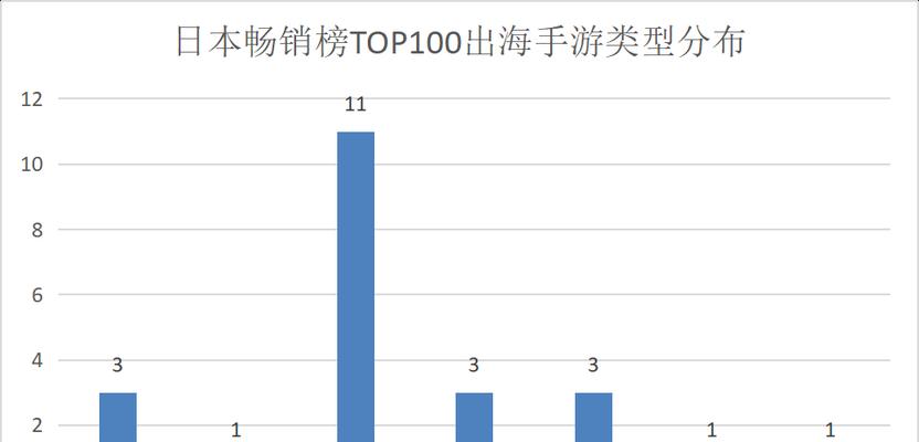 国产手游厂商对比日本哪个好？国产游戏有哪些优势？  第1张
