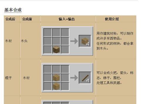 我的世界中木镐的合成方法是什么？合成后有何用途？  第1张