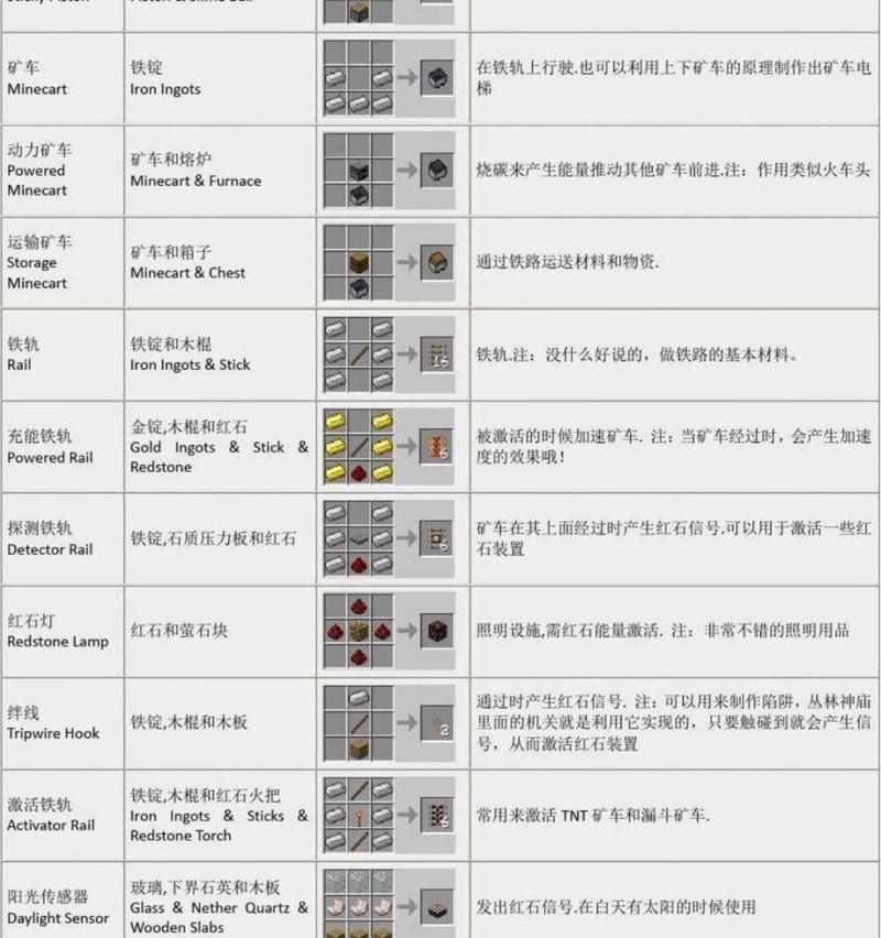 我的世界中木镐的合成方法是什么？合成后有何用途？  第2张