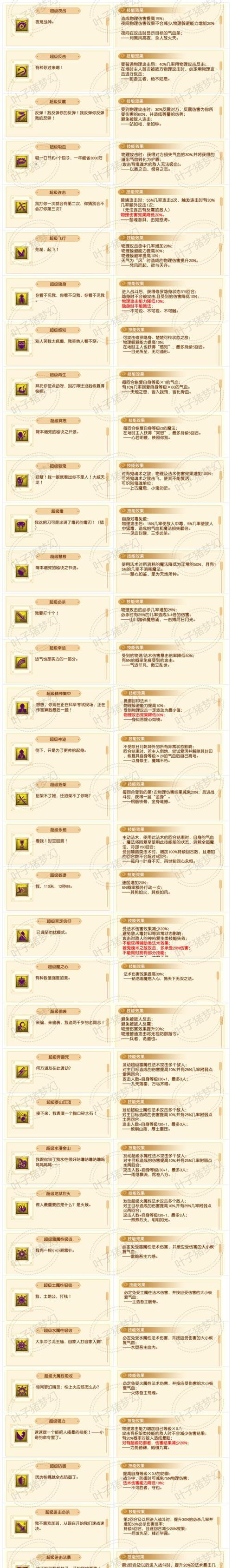 《梦幻西游》改命图的制作方法是什么？  第3张