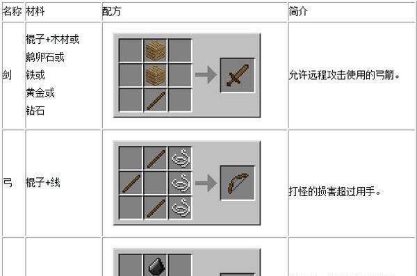 我的世界中箭矢如何制作？箭的制作材料有哪些？  第1张