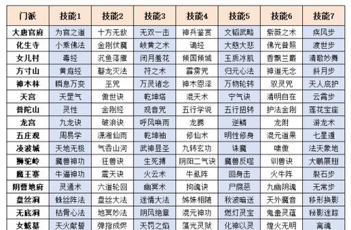 梦幻手游中哪个门派擅长毒加血技能？如何最大化利用这一技能？  第2张