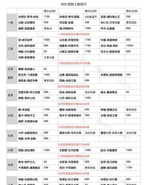 电音王者荣耀首发价格是多少？  第3张