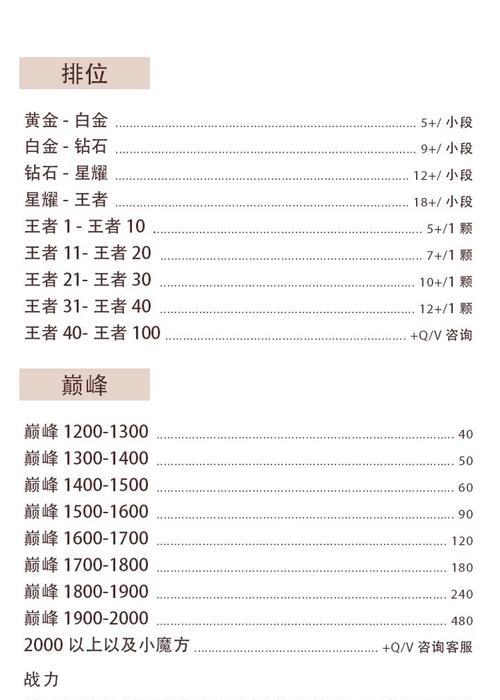小冉王者荣耀陪玩服务的费用是多少？性价比如何？  第1张