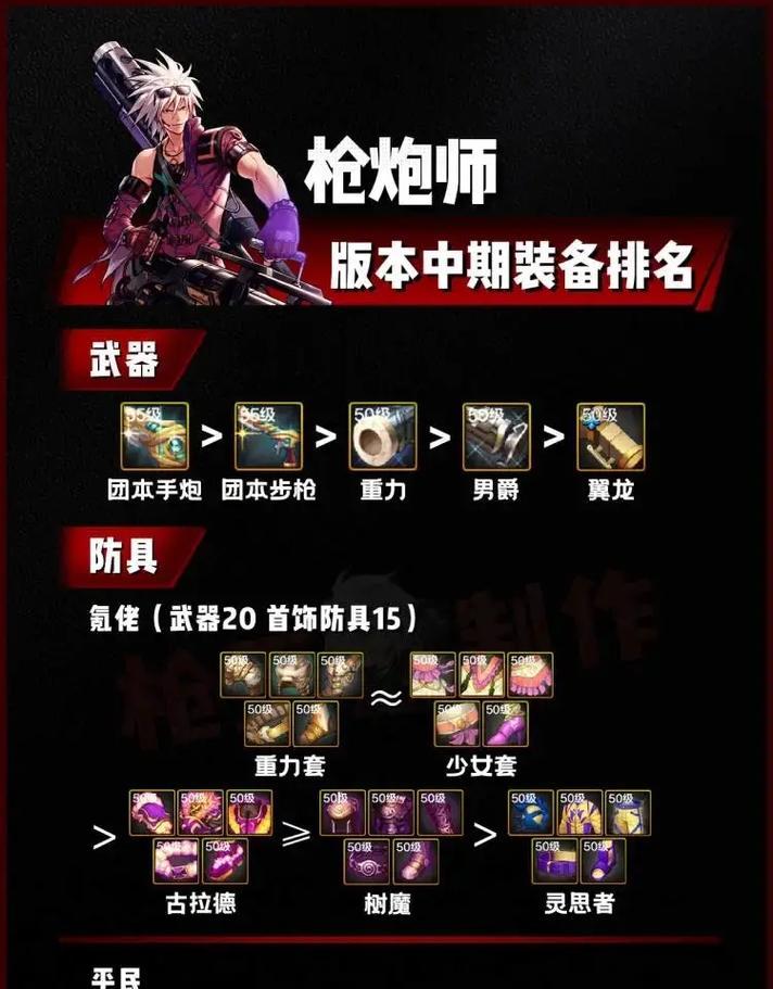 手游地下城漫游大枪和哪个职业刷图快？  第1张