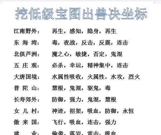 梦幻西游种族宝图成就如何查看？完成条件是什么？  第2张