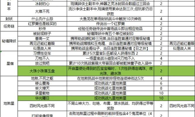 梦幻西游种族宝图成就如何查看？完成条件是什么？  第3张