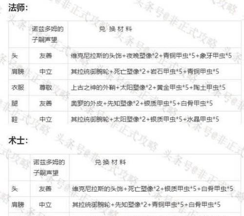 魔兽3世界大赛如何进入？参赛条件和流程是什么？  第2张