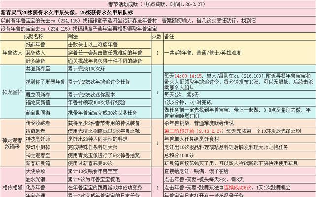 梦幻西游新春活动能赚多少？如何最大化收益？  第1张