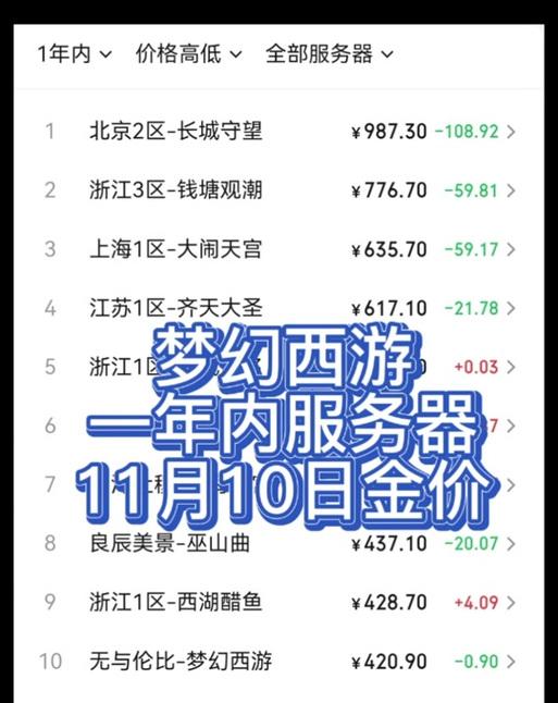 梦幻西游金价2070当前价格是多少？金价波动对游戏经济有何影响？  第1张