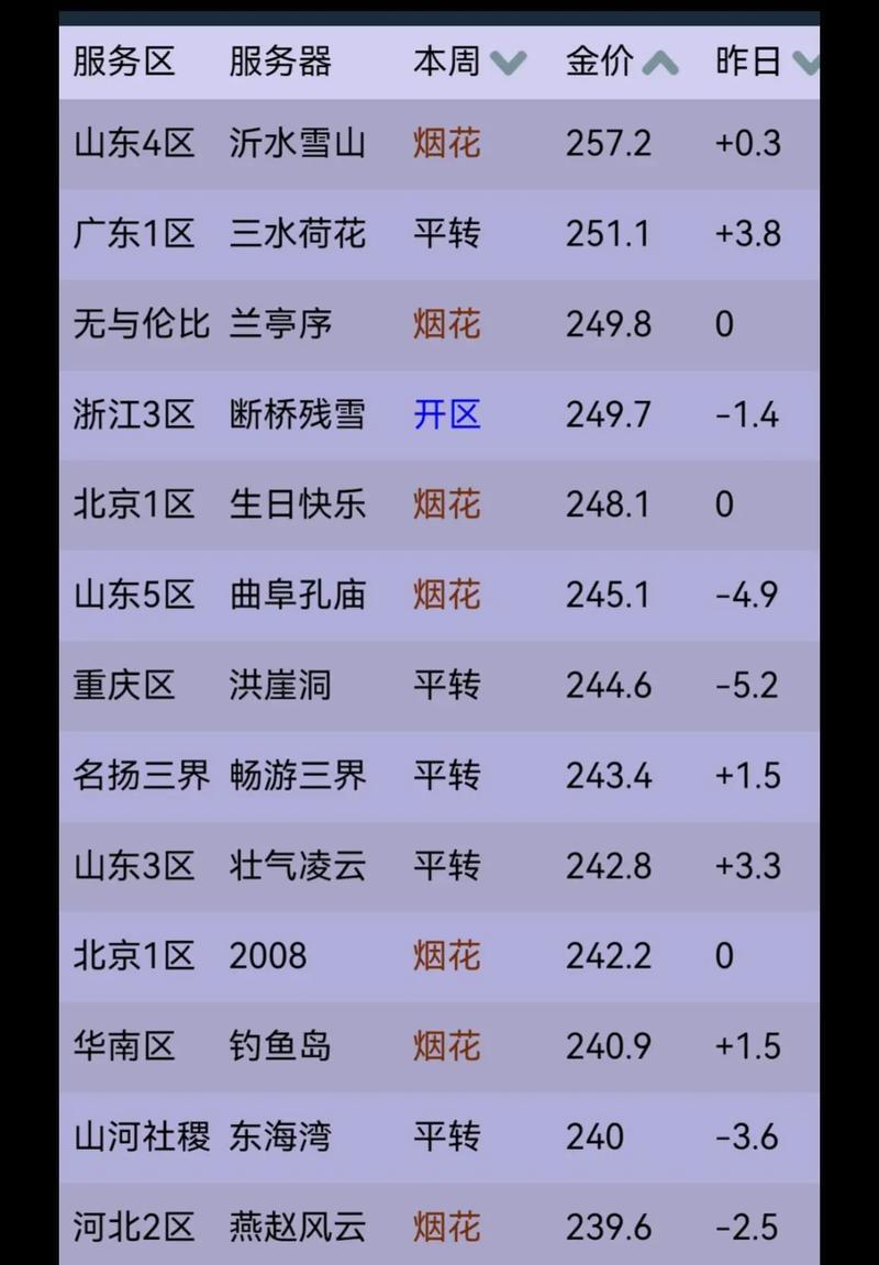 梦幻西游金价2070当前价格是多少？金价波动对游戏经济有何影响？  第2张